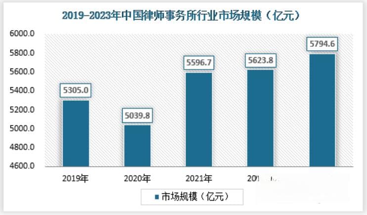 中国律师事务所行业发展趋势分析与投资前景预测（2024-2031年）