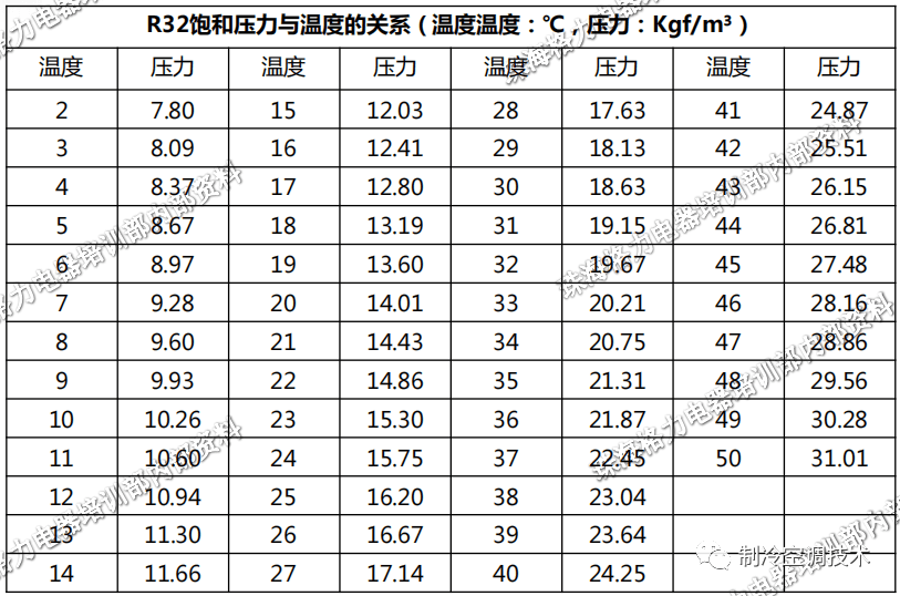 制冷小白进阶指南：不可不知的核心知识点（上篇）