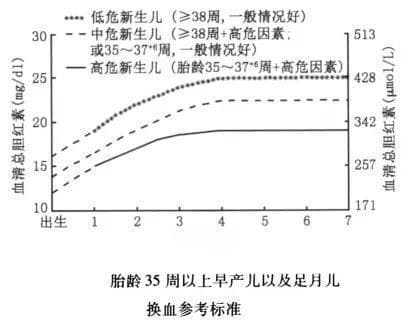 新生儿黄疸的处理