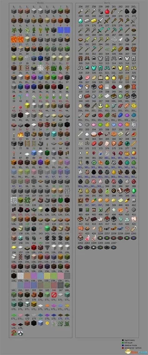 详解Minecraft物品ID大全：获取各种物品的完整列表与使用指南