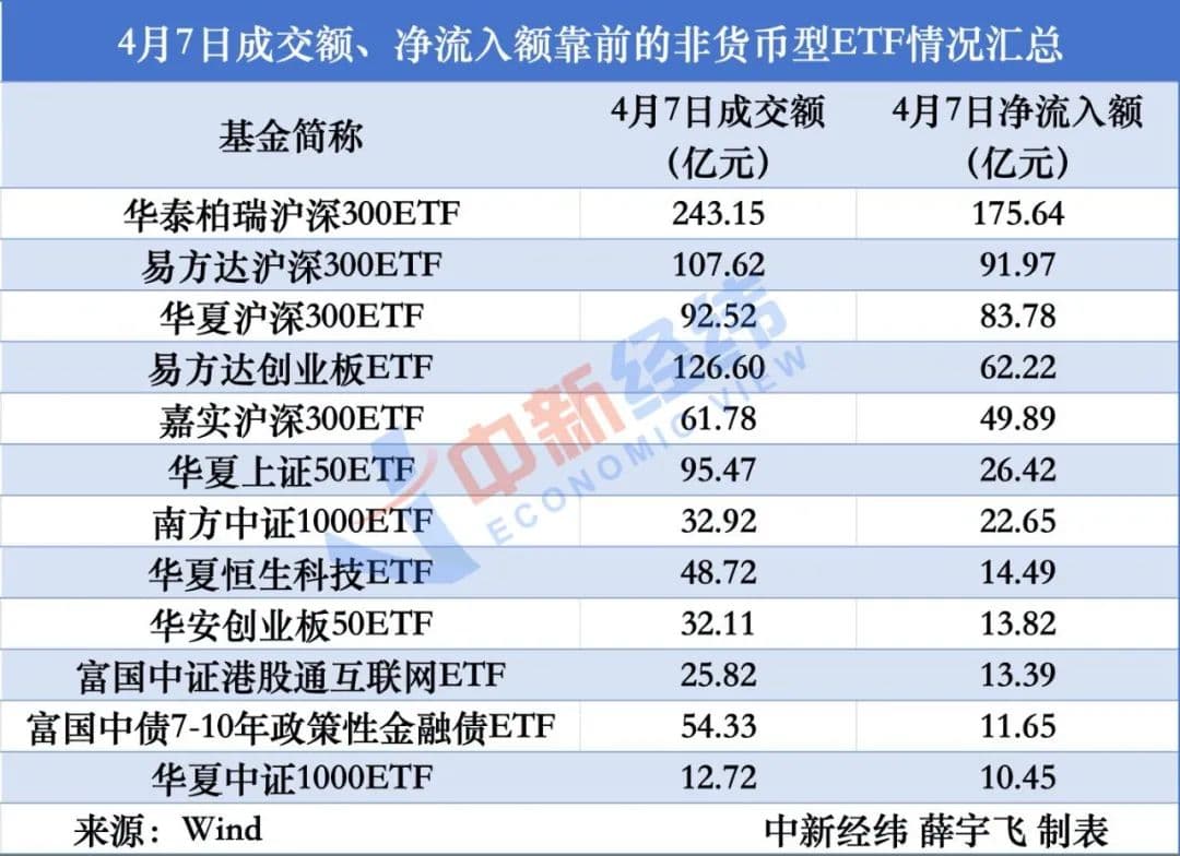 “国家队”出手，为何买它？