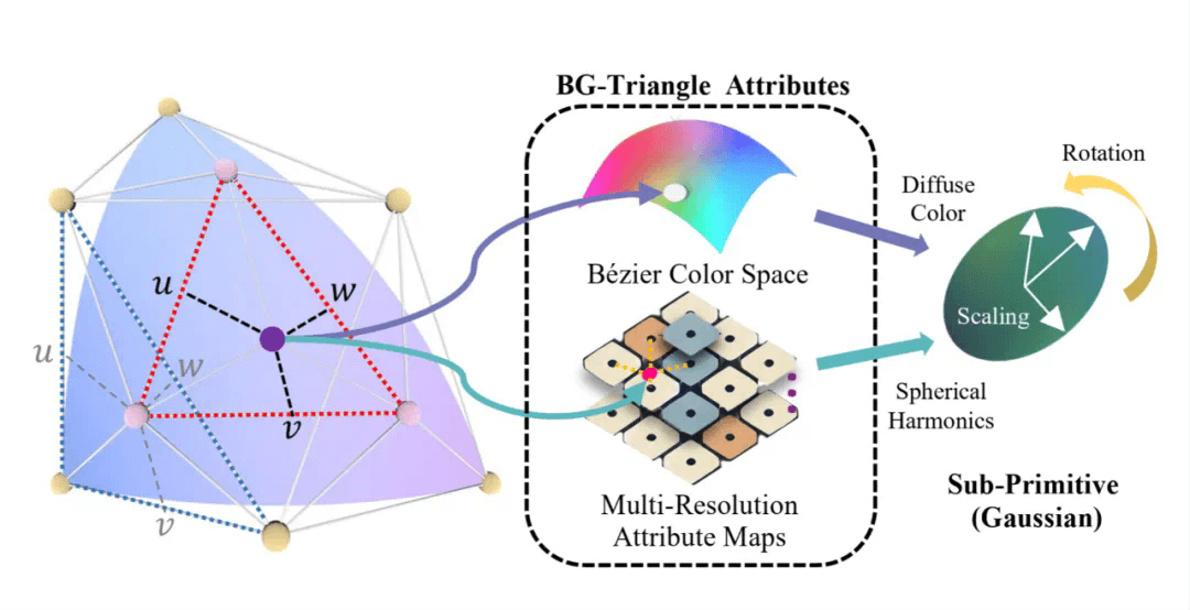 CVPR 2025高分论文：从照片重建3D矢量，告别模糊渲染，重建边缘更清晰
