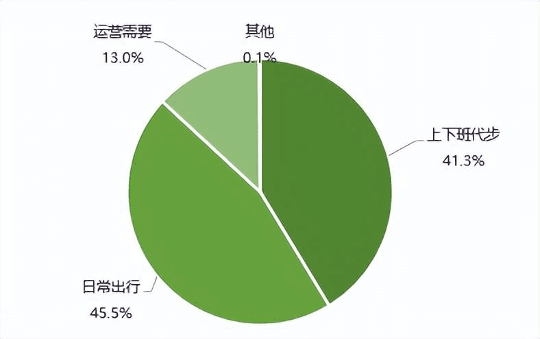 新能源电动汽车消费与公共充电桩使用情况调查报告（下）