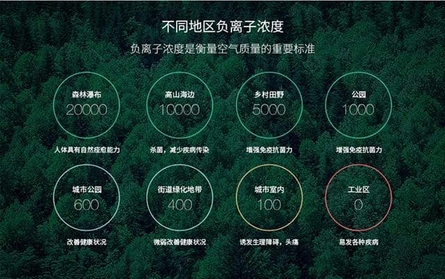 空气净化器的负离子功能真的有效吗？