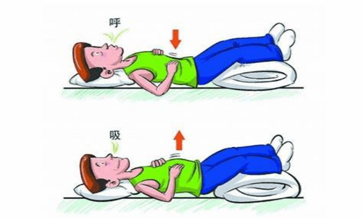 神经内科ICU病人呼吸功能如何锻炼？