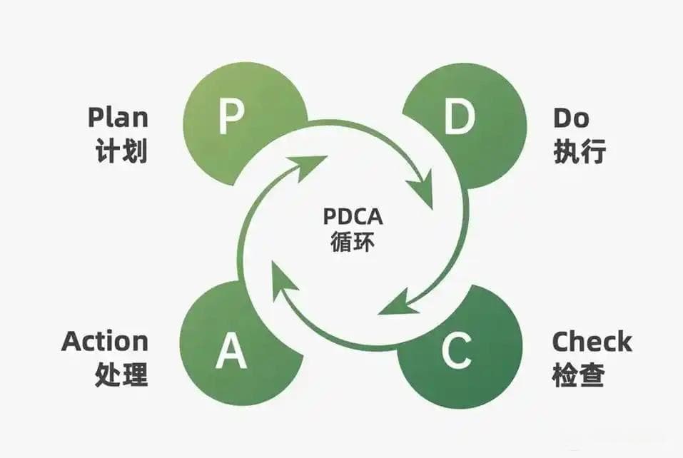 如何通过PDCA与RACI矩阵结合管理项目？让你的项目更顺利