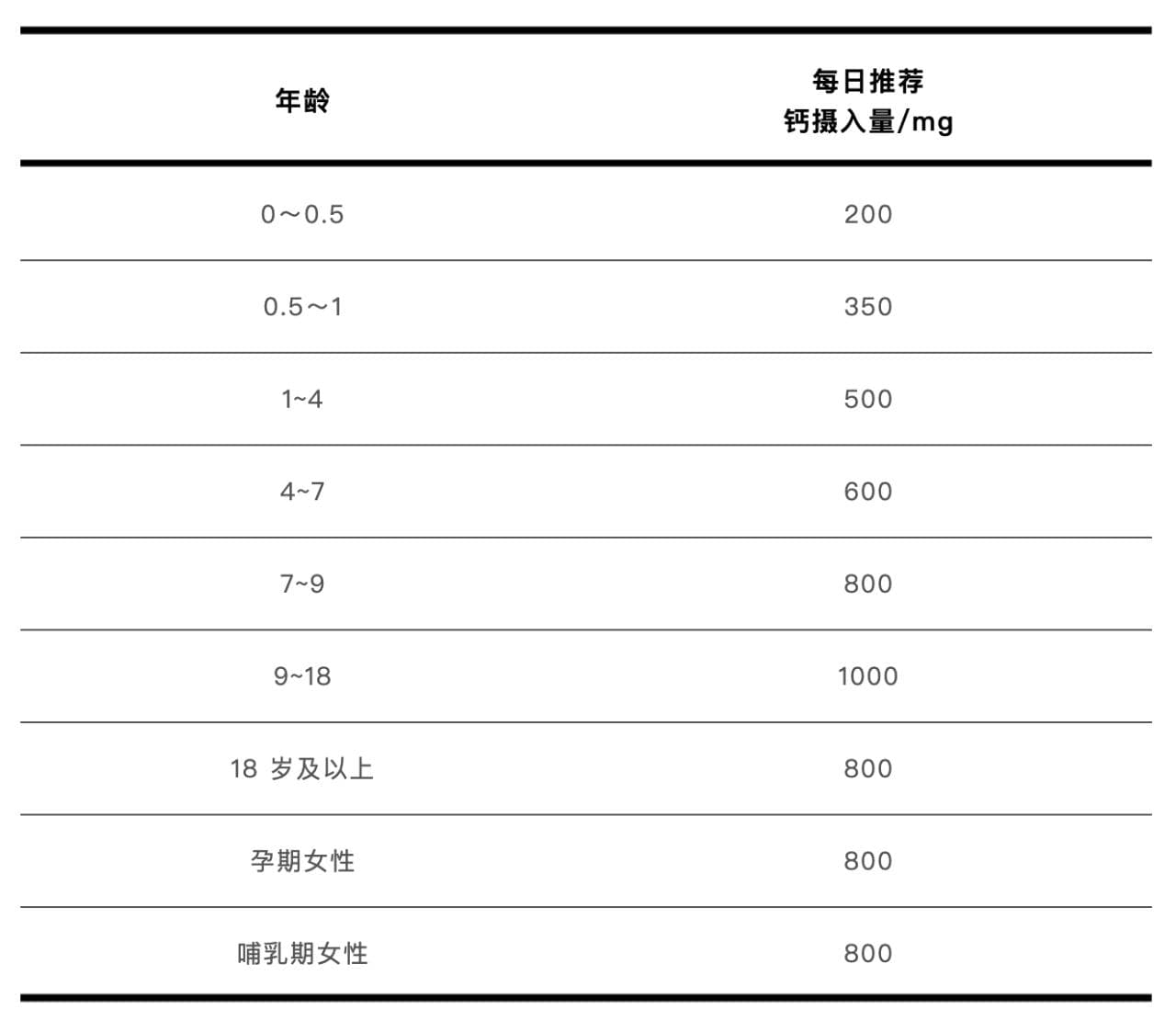 2元和200元的钙片，到底有什么区别？