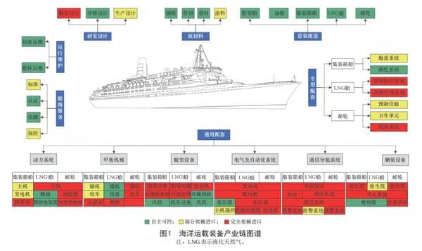 深海科技“爆火”！这些关键装备与新材料是重点