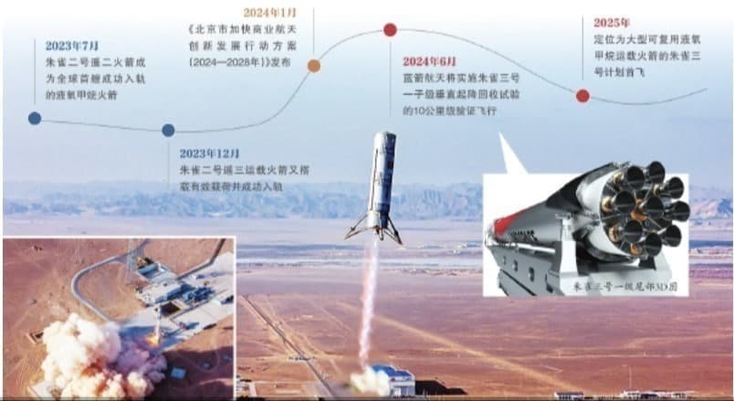 探访北京新质生产力·走出实验室｜一艘不锈钢火箭的重复飞行