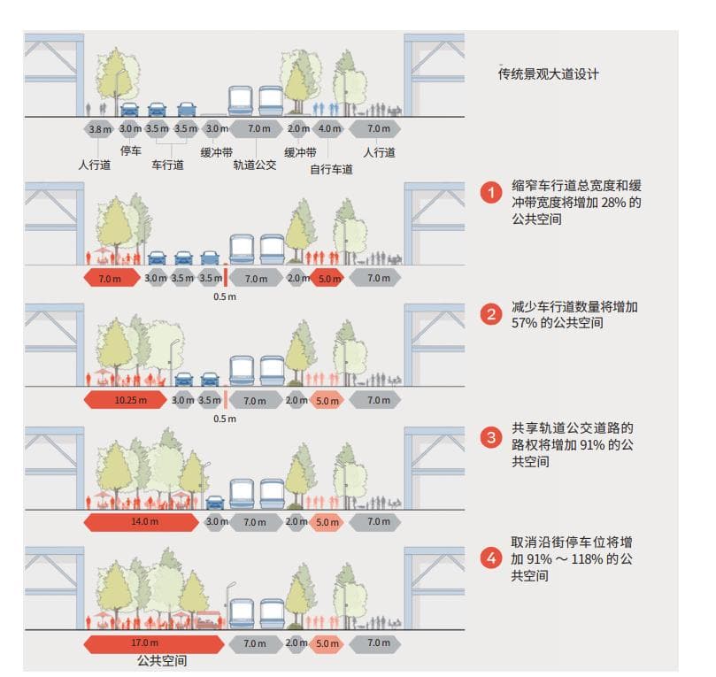 【随想杂谈】收缩抑或拓展——无人驾驶汽车影响下的路权重构与街道演变