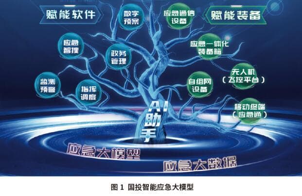 应急管理智能化领域发展探索和市场展望
