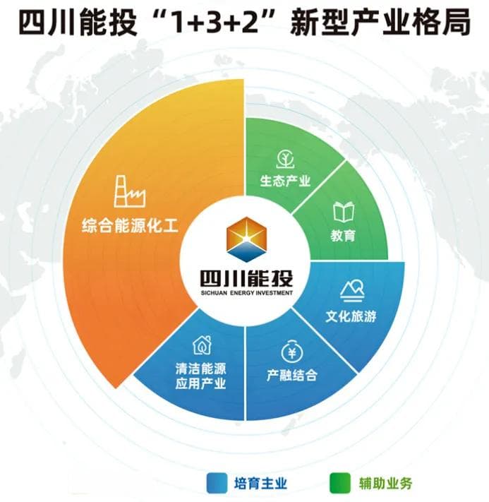 分析丨川投集团与四川能投合并，地方能源国企正在加速抱团？