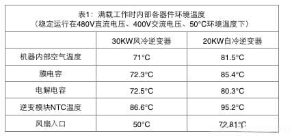 散热方案对逆变器寿命影响分析