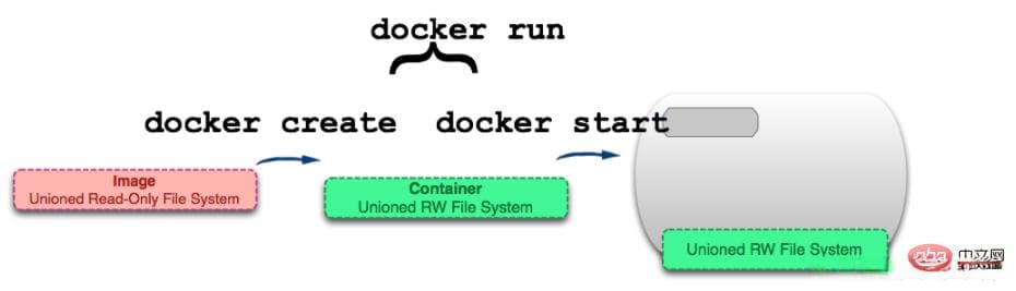 Docker入门教程：从拉取镜像到运行、停止、删除容器
