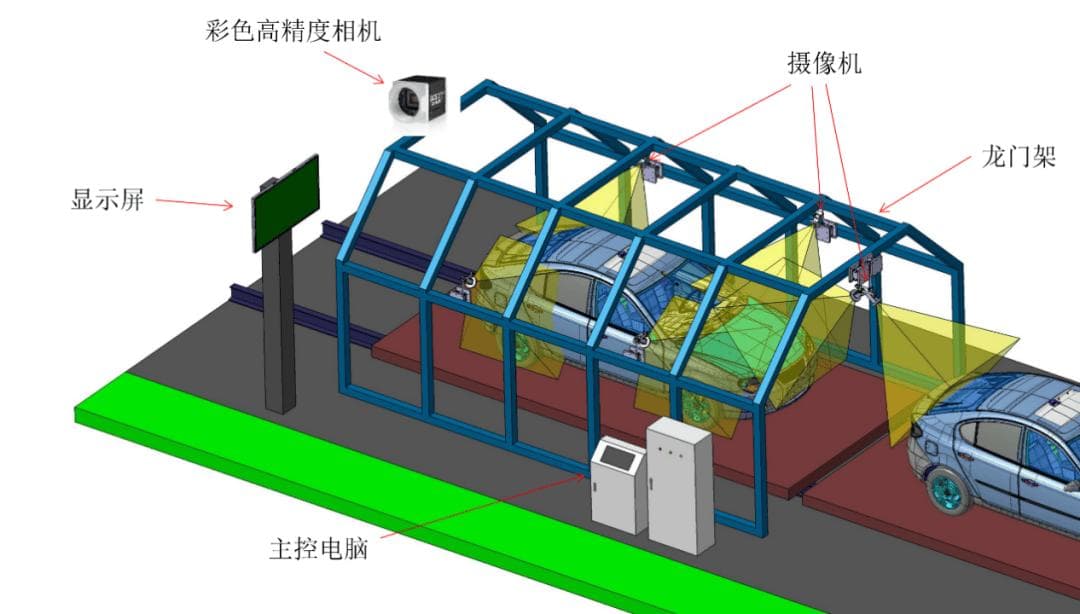 人工智能在汽车制造领域的应用和发展趋势