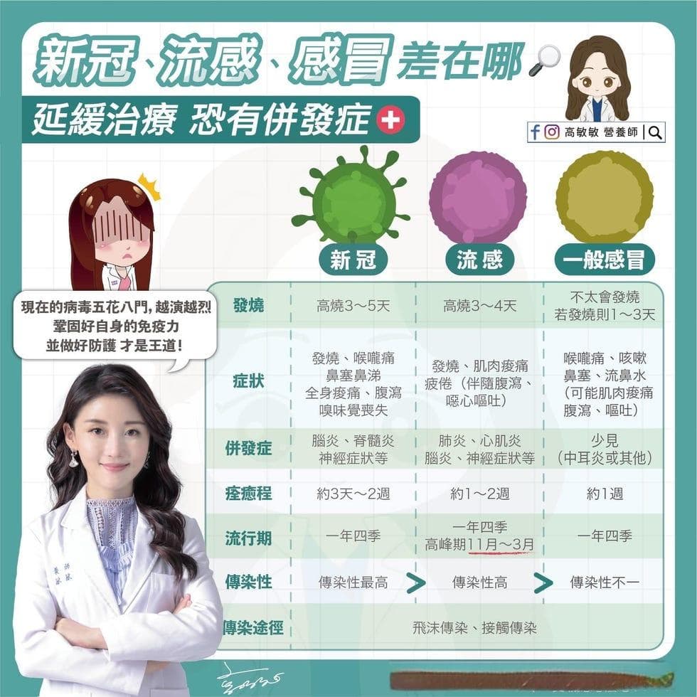 流感吃什么最快好？营养师公开7大康复饮食原则，加码7种抗流感必吃营养素！