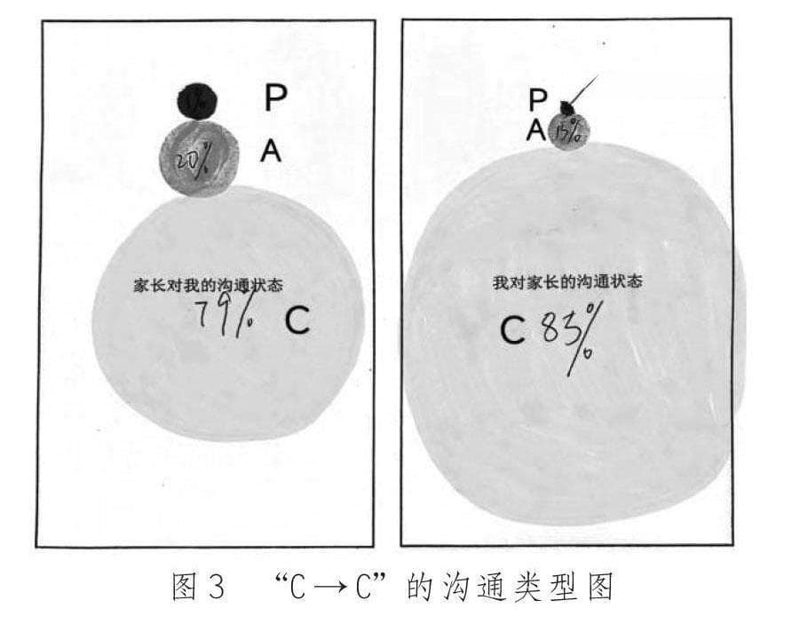 PAC理论视角下初中生亲子沟通现状调查及教育建议