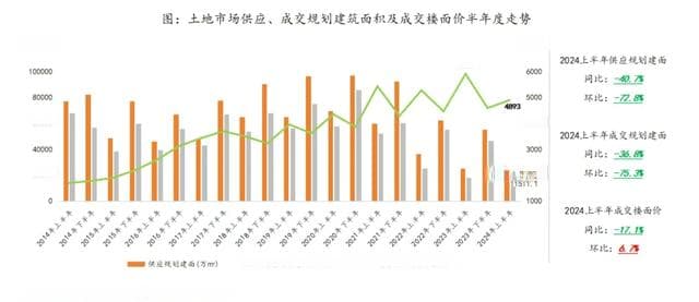 2024年下半年房地产市场解析