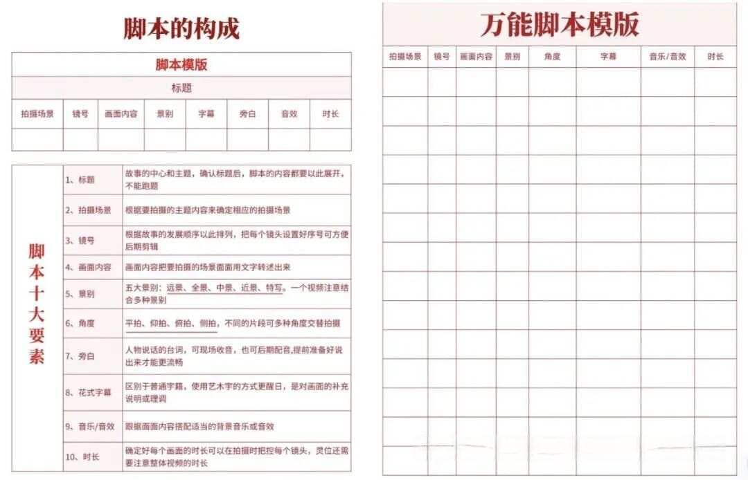 AI短片制作指南：从零到北影节，手把手教你制作分镜头脚本