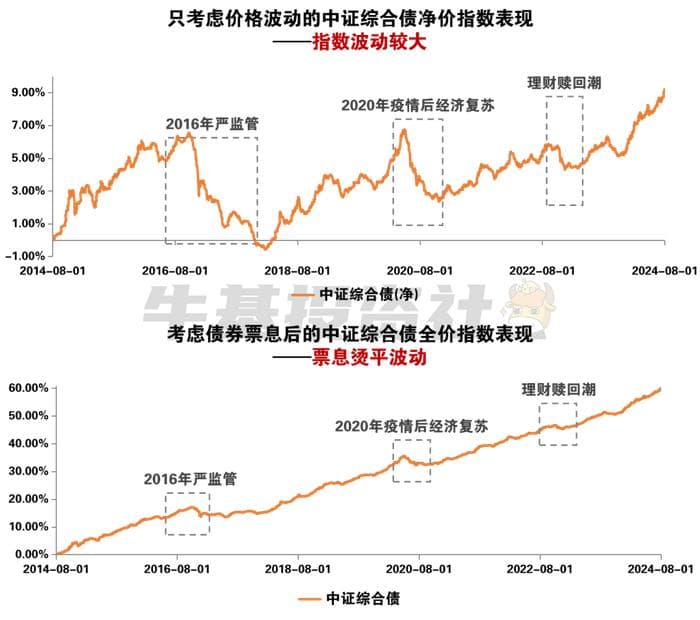 债市波动如何应对