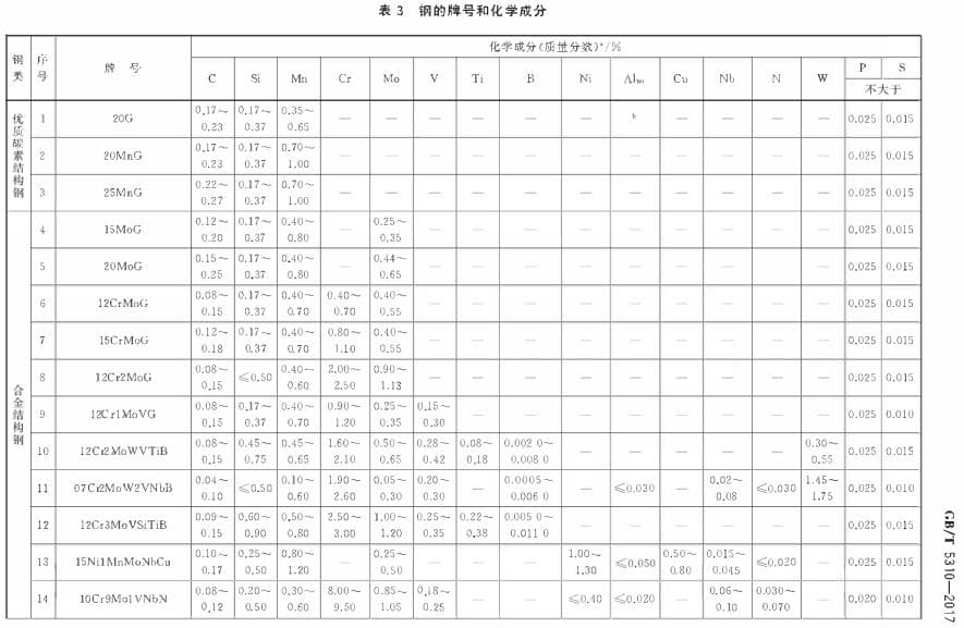 15CrMoG大口径特厚壁高压锅炉无缝管，性能奇迹等你揭秘！