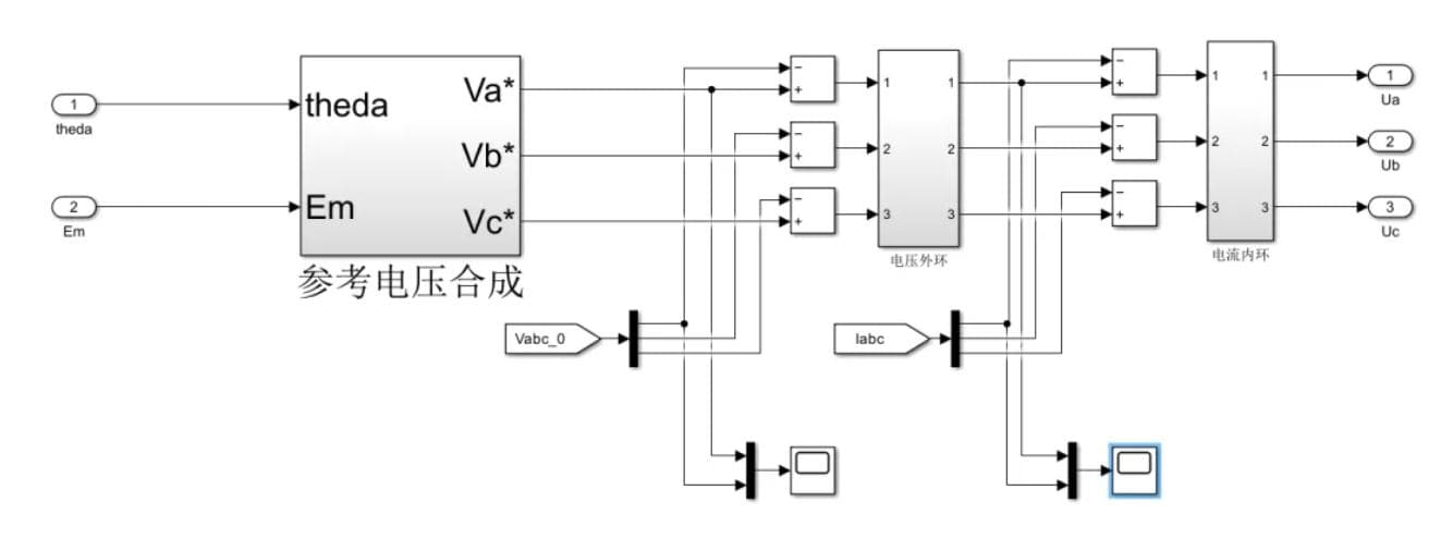 虚拟同步发电机（VSG）惯量阻尼自适应控制仿真模型（simulink仿真实现）