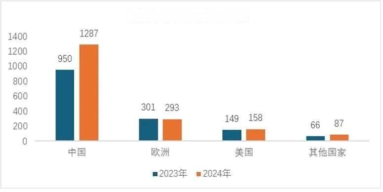 产业研究报告：2025年中国新能源产业展望与新趋势