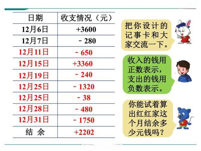 生活中的数学问题：原来数学就在你身边！
