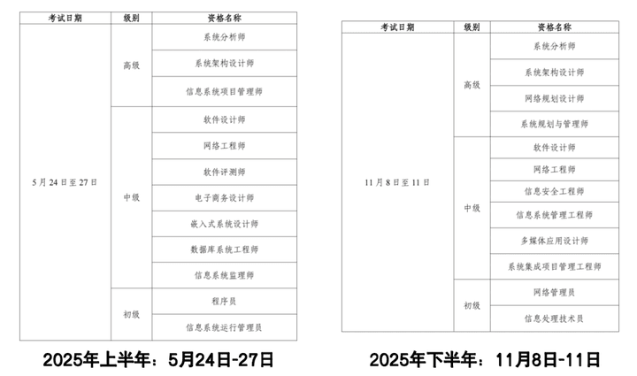 2025年上半年软考中级科目选择指南：哪个科目最适合你？