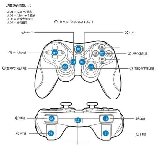 手柄按键全部介绍（手柄按键全面解析，快速上手指南）