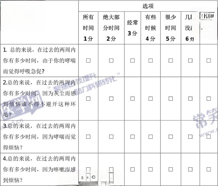 呼吸科常用的哮喘评估量表汇总！