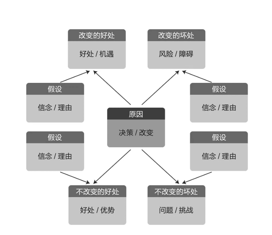 后红利时代，如何抓住新增长机会？