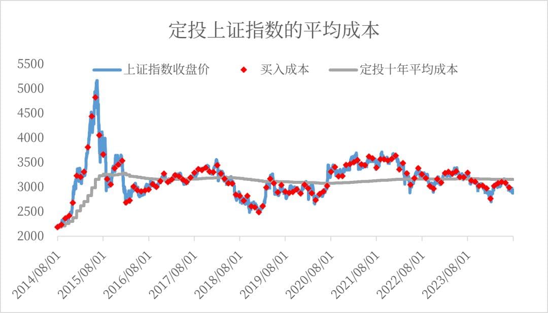 总有一些坚持，值得继续坚持