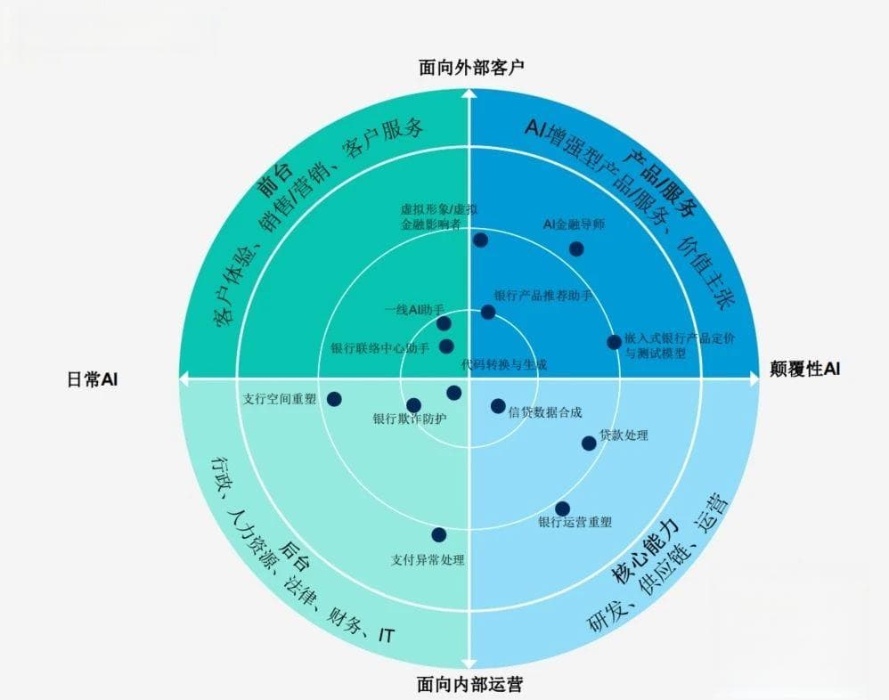各大模型又双叒叕升级，你真的“就绪好”你的AI了吗？