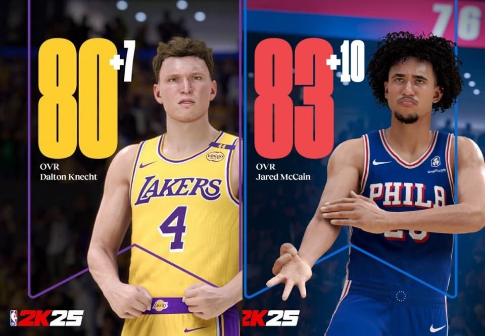 NBA 2K25最新评分：两大新星能力值飙升 麦凯恩+10克内克特+7