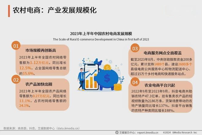 2024年中国乡村数字经济产业案例分析：电商平台赋能乡村农业发展