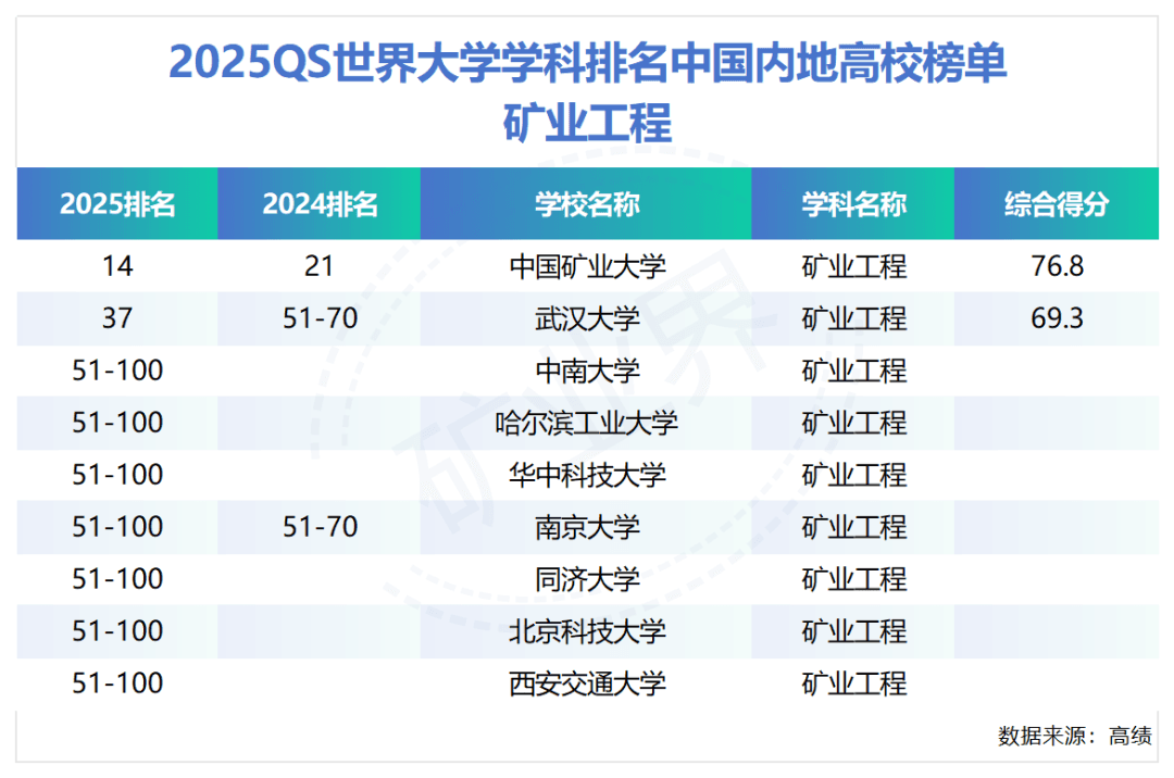 2025最新大学学科排名出炉！你的大学上榜了吗？
