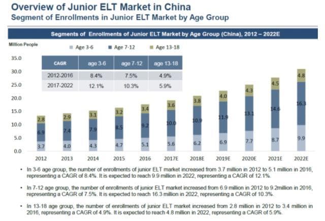 如何估算市场规模（Market Size）？方法逻辑和案例详解
