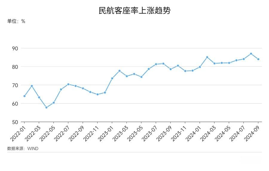 机票跳水，网友戏称“想出游的心此刻达到顶峰”