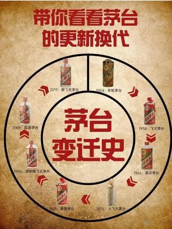茅台酒的发展历史