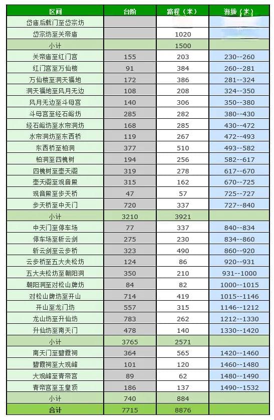 爬泰山需要几个小时？四种登山路线全攻略