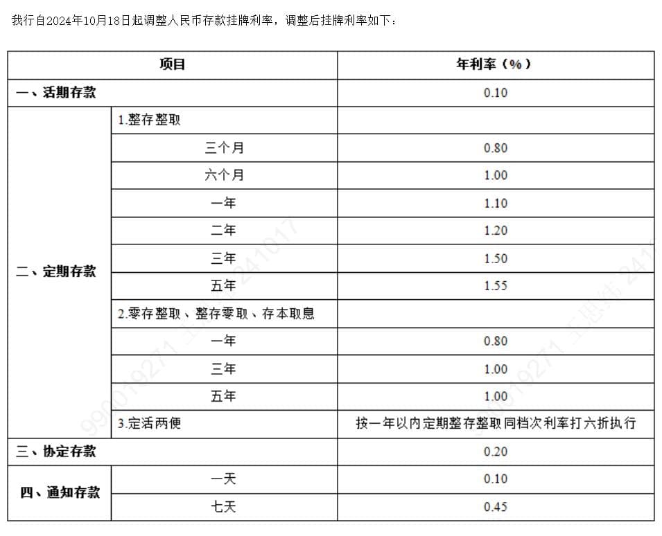 四大行调整存款利率，活期存款年利率降至0.1%