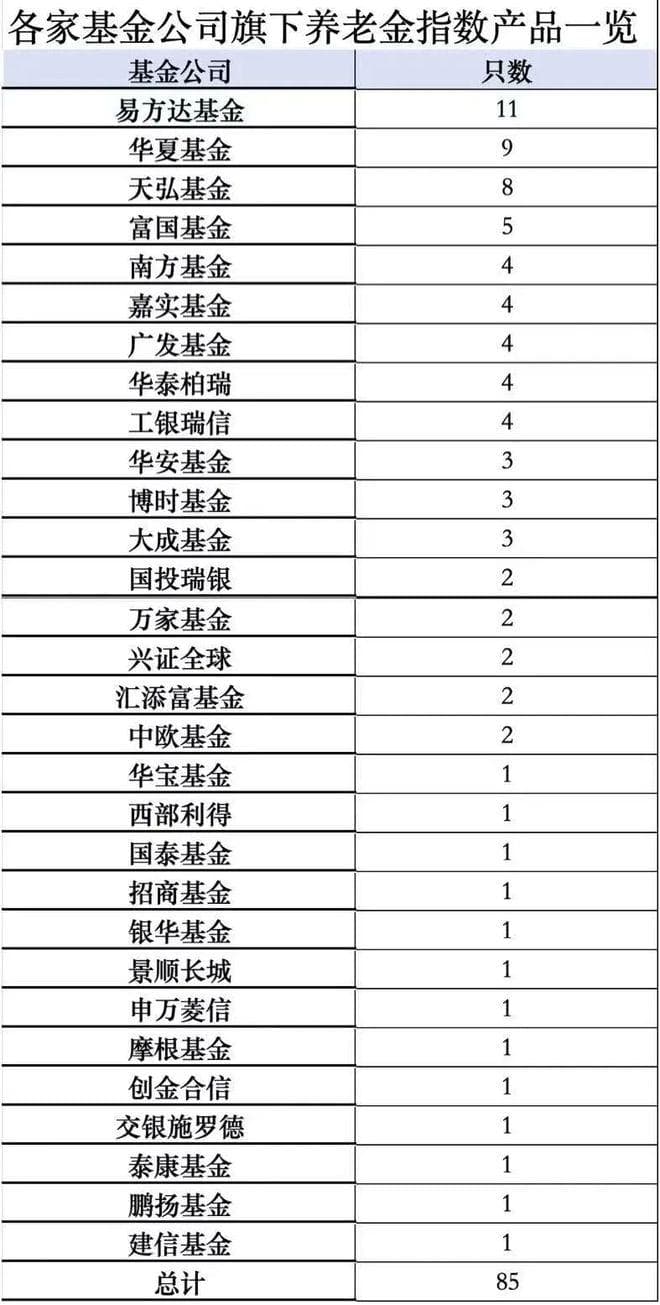 刚刚，重磅名单公布！首批85只