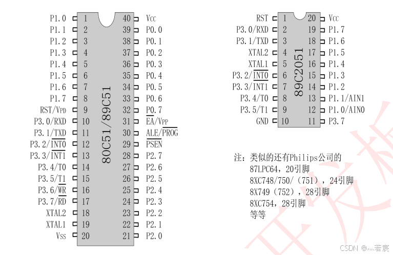 51单片机详解：从基础概念到STC系列芯片