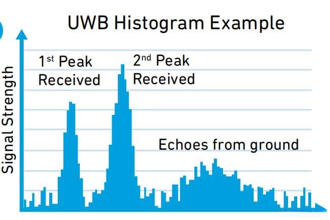 UWB技术在汽车安全中的应用：数字钥匙的深度剖析(二)