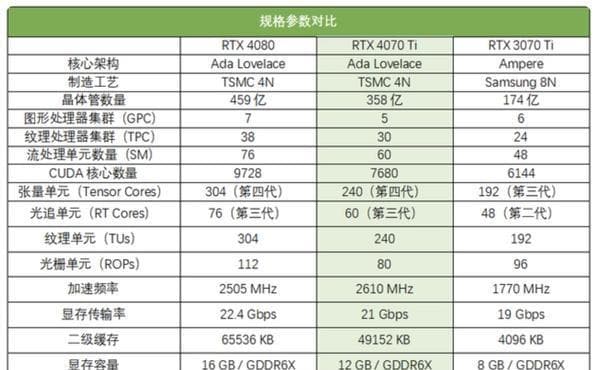 显卡显存位宽高的重要性与影响