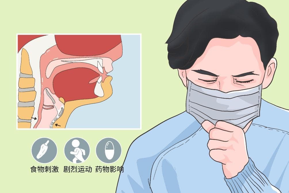 呛咳：症状、病因、诊断与治疗全解析