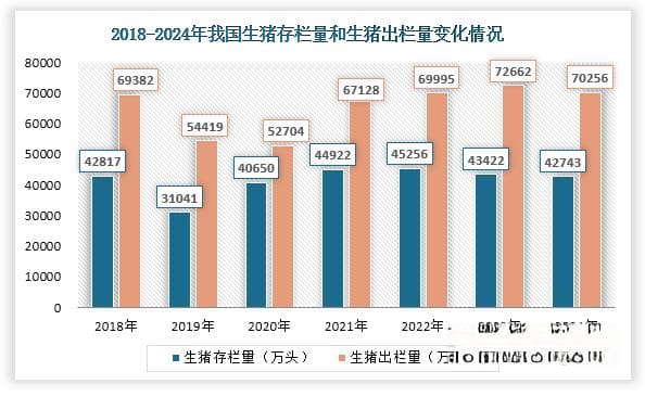 我国猪饲料行业现状分析：需求疲软 产量下滑 受主要原材料影响价格震荡下跌
