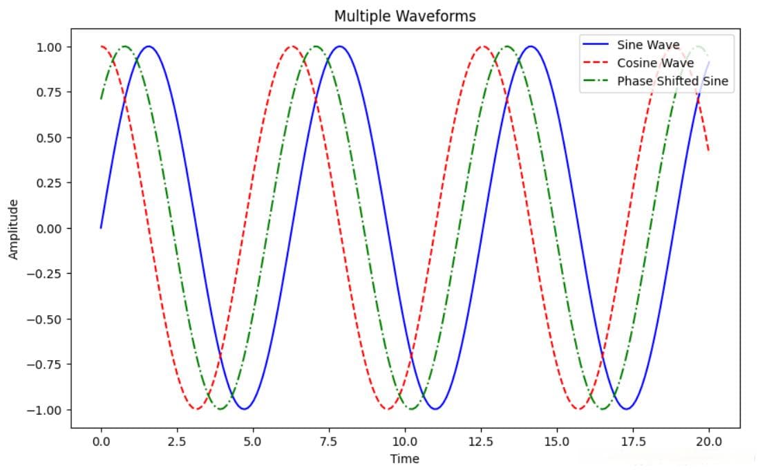 使用 NumPy 和 Matplotlib 进行高级数据可视化：实践指南