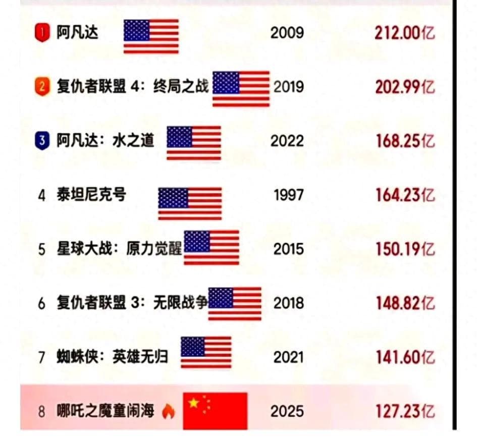 香港观众评论《哪吒2》：画的很差，故事很普通，大量0.5分差评。